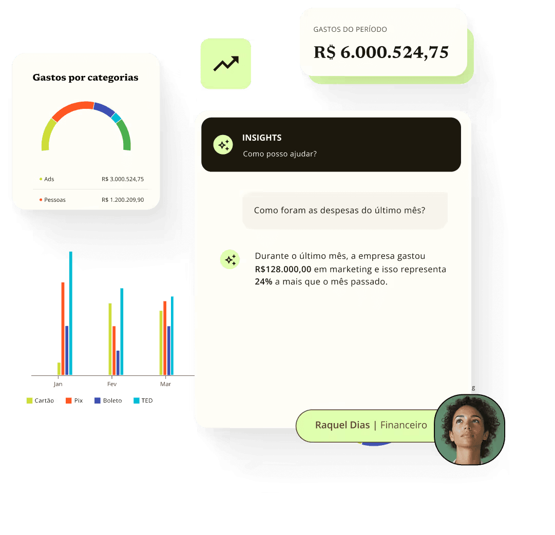 Exemplo de chat com IA financeira