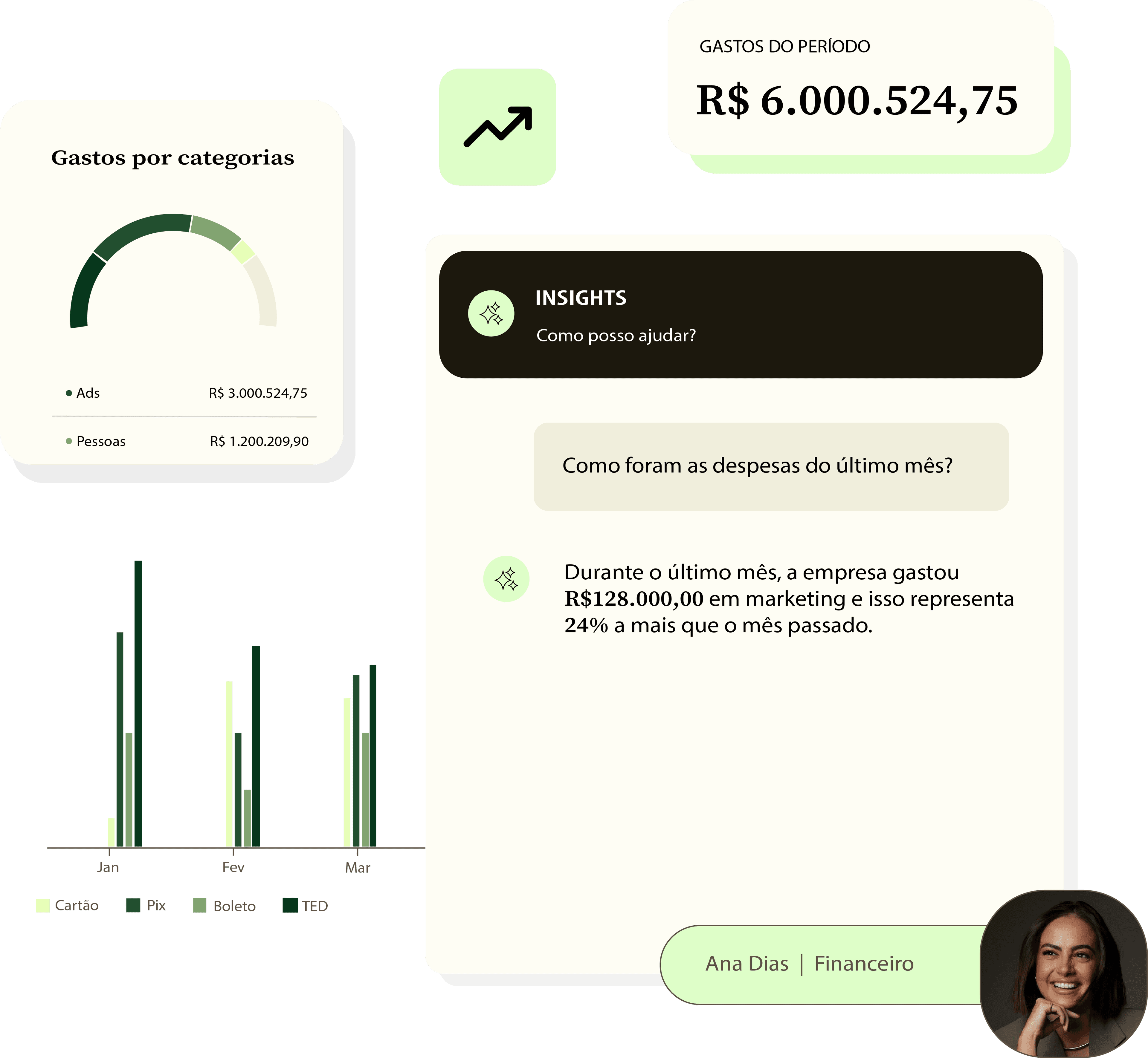Exemplo de chat com IA financeira